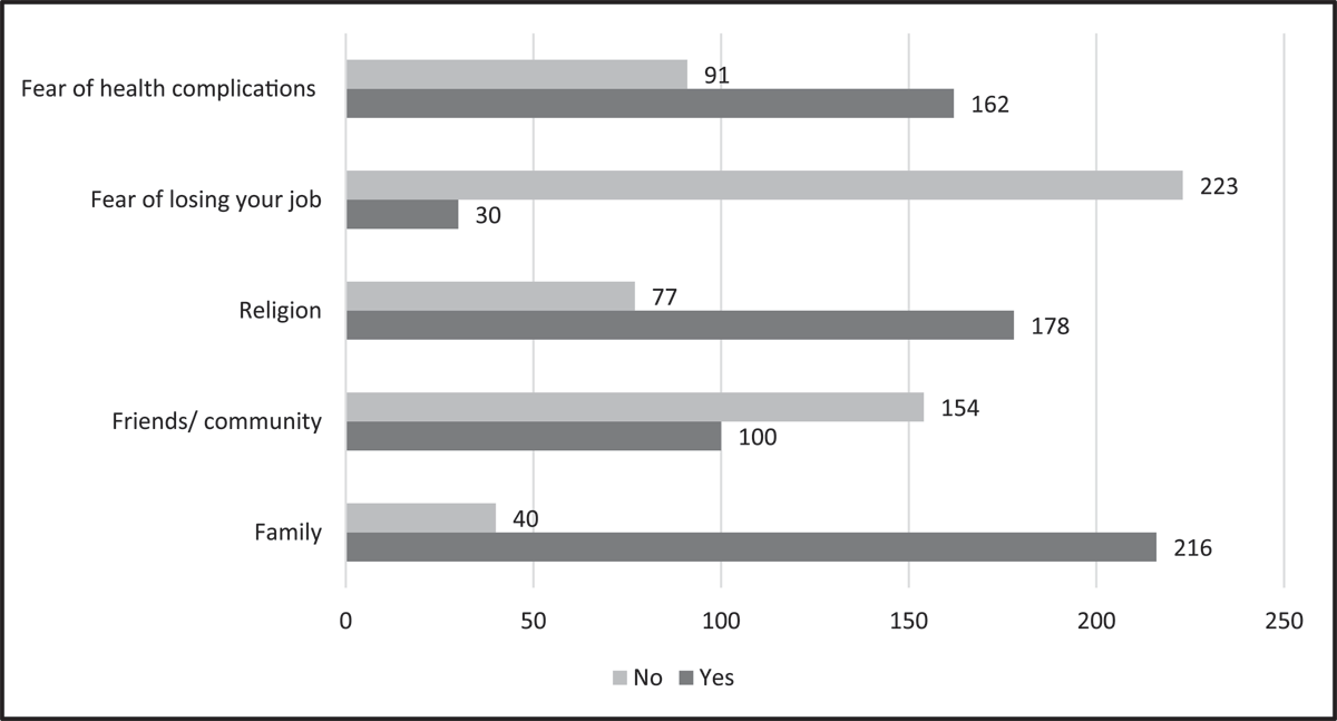 Faciliators to hypertention management