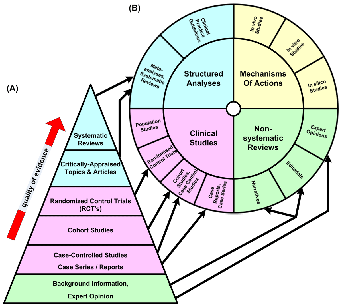 T-EBM wheel proposedas replacement for traditional EBM Pyramid