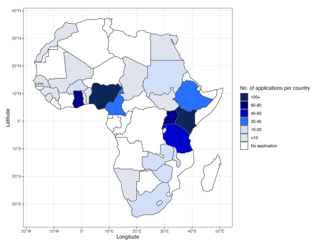 Number of applications per African country