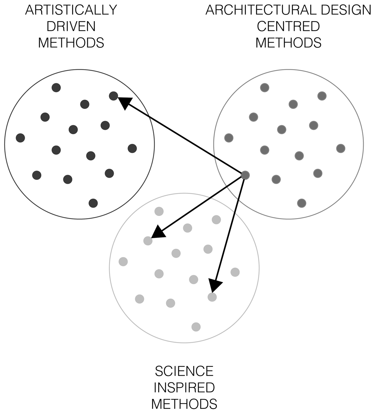 steady state theory drawing