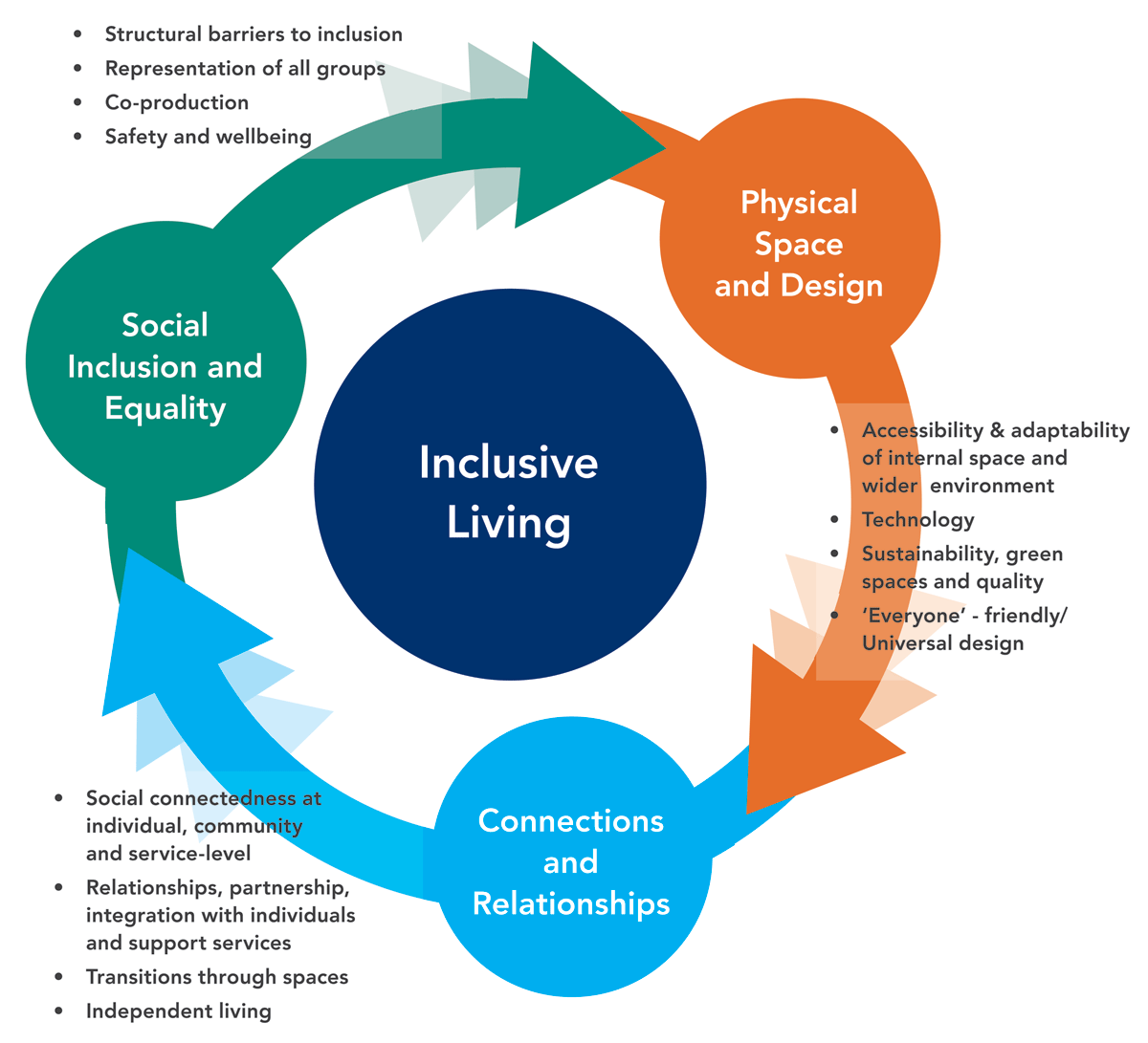 Adaptive and Accessible Kitchens - Inclusive Living