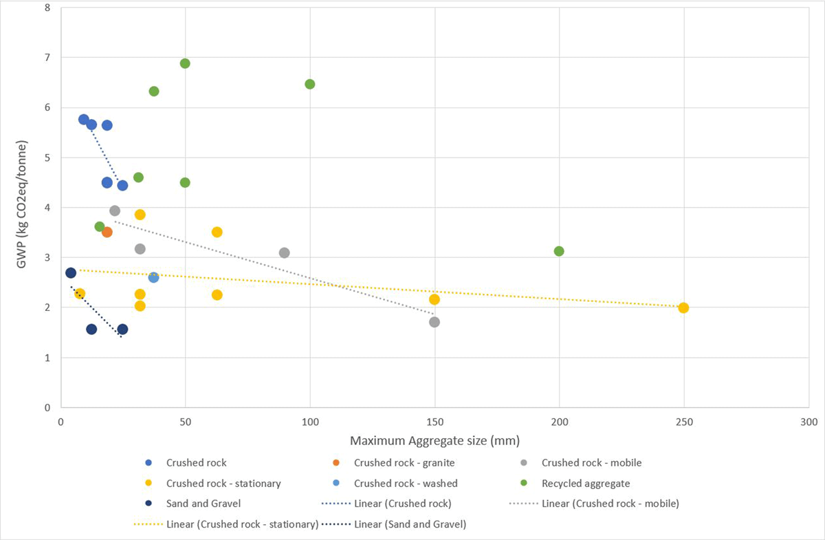 research paper embodied energy