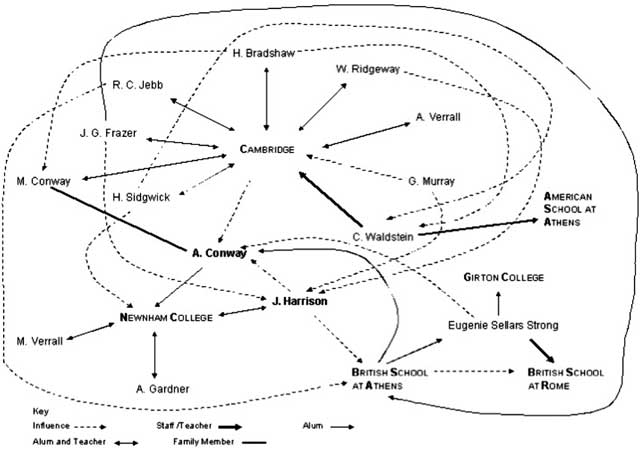 Diagram of relationship networks