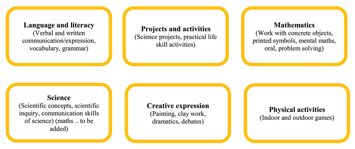 Learning Levels: Activities for Levels I and II