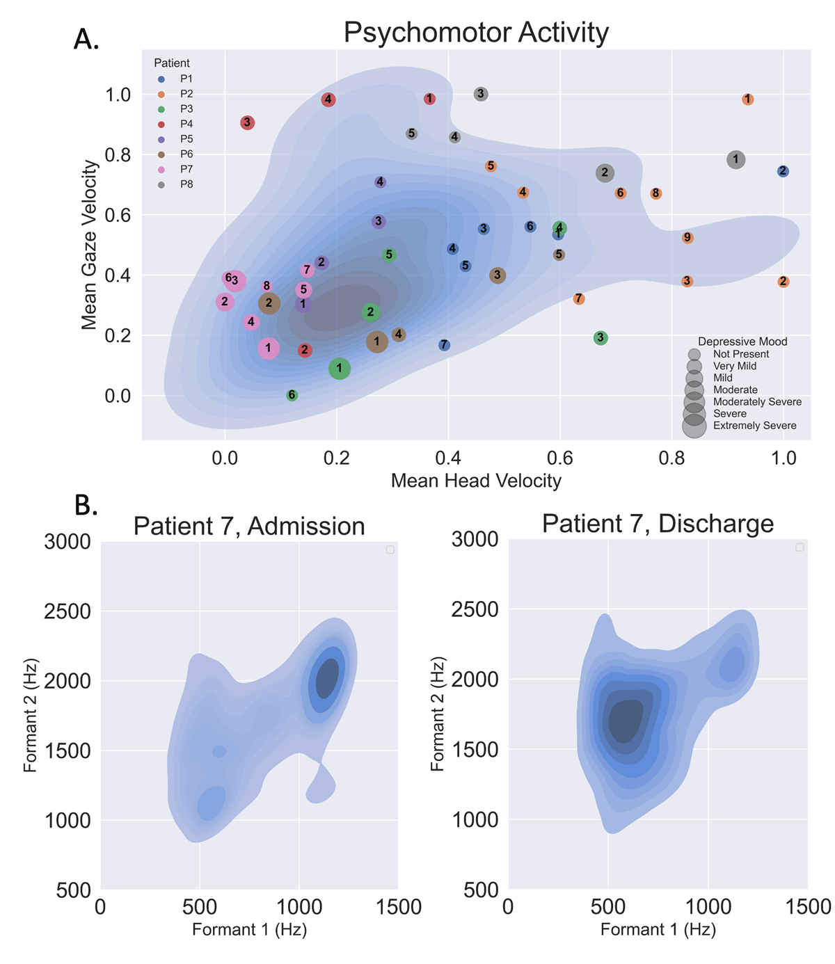 Quantitative face and voice features versus clinical progress