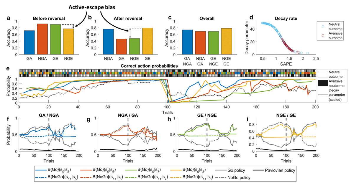 Simulation of task performance for a single healthy control individual