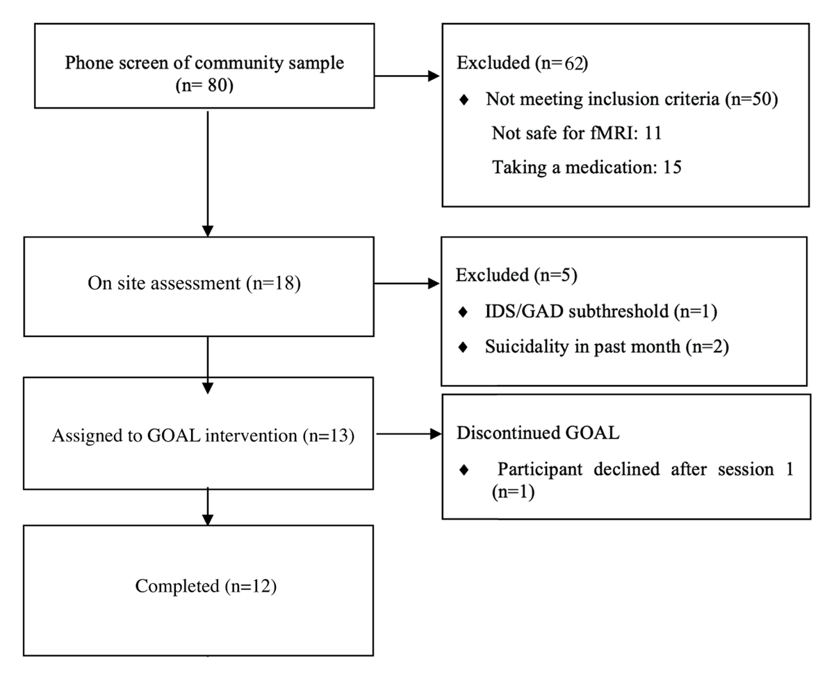 CONSORT (Consolidated Standards of Reporting Trials) diagram