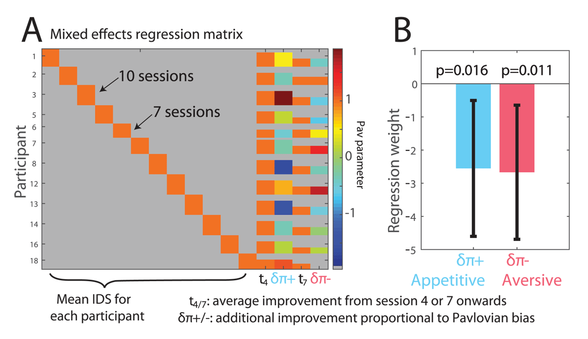 Relationship between therapeutic response and sustained task parameter changes