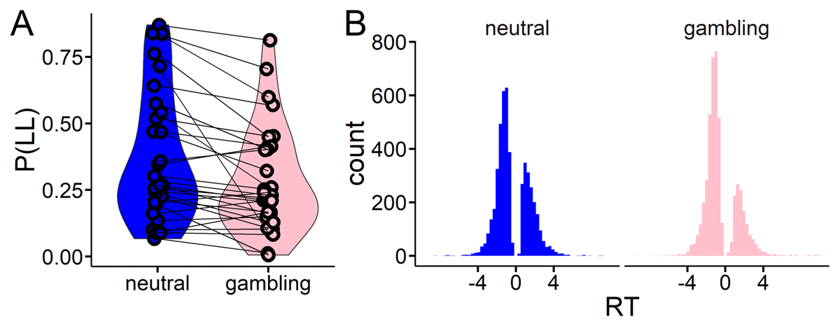 Behavioral data from the temporal discounting task