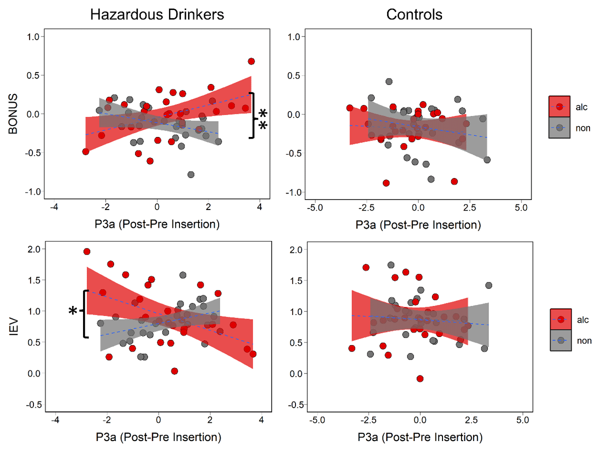 Relationship between POMDP and P3a