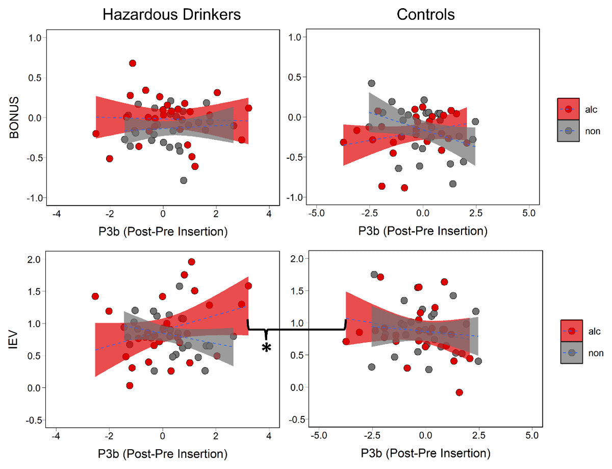 Relationship between POMDP and P3b