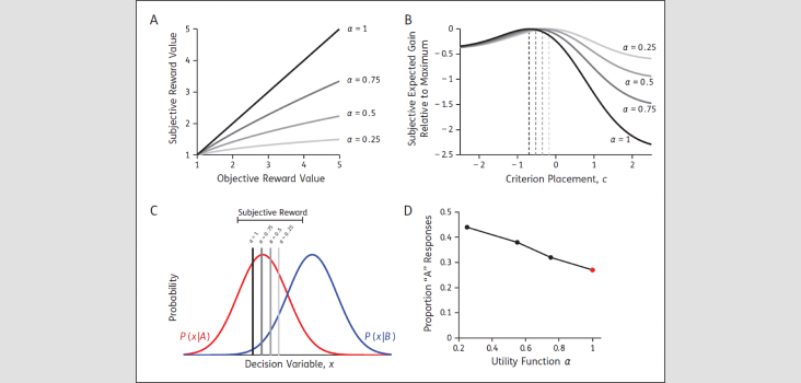 Affective Bias Through the Lens of Signal Detection Theory