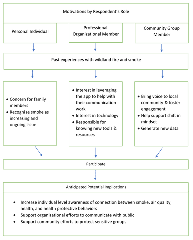 Public engagement with air quality data: using health behaviour