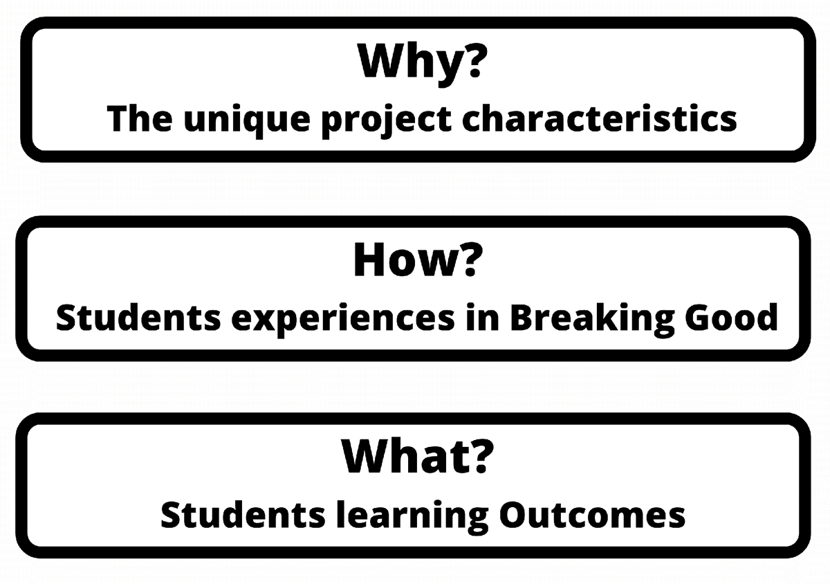 Outline of students learning processes and outcomes