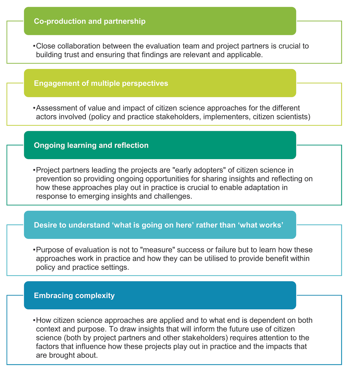 Principles underlying our approach to evaluation