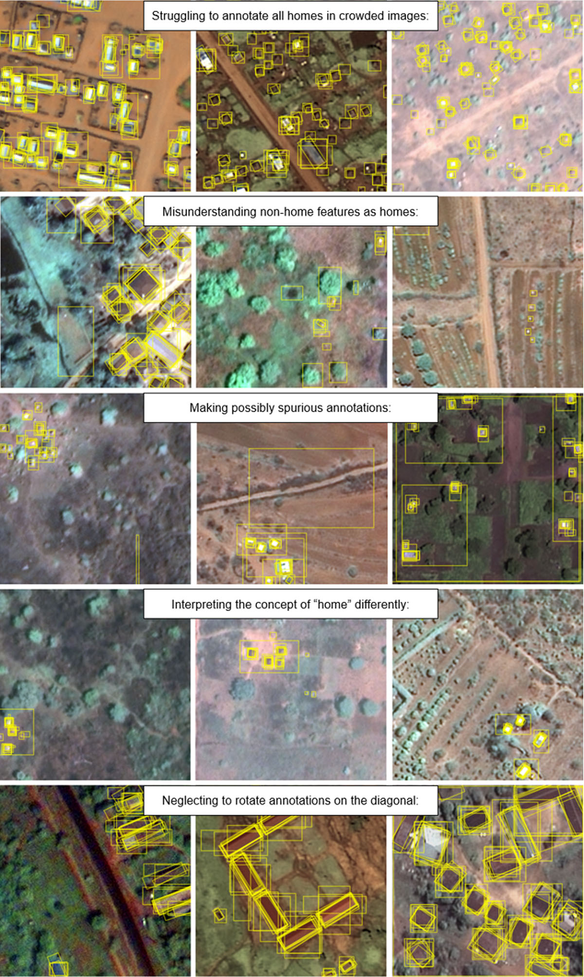 A series of satellite imagery snippets overlaid with yellow boxes indicating home annotations