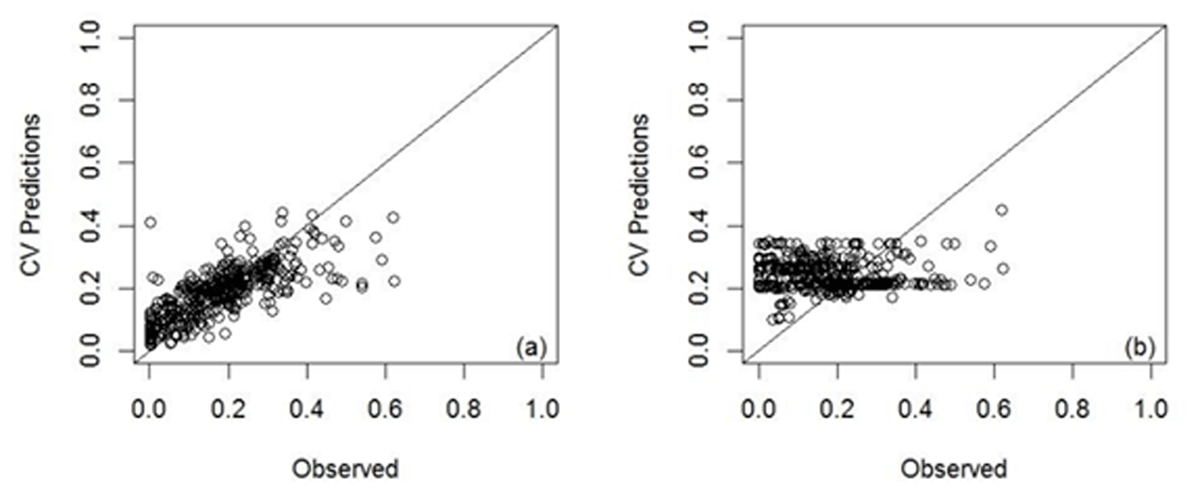 Model performance when integrating all the existing data versus using the long-term monitoring data only (reproduced with permission from Peterson et al. 2020)