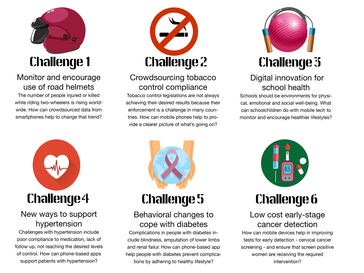 Overview of Six specific challenges on health provided by the World Health Organization