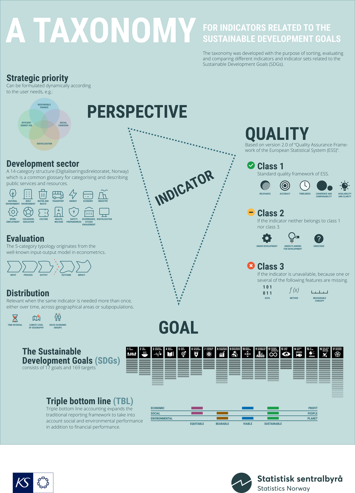 Infographic showing the dimensions and categories of the taxonomy