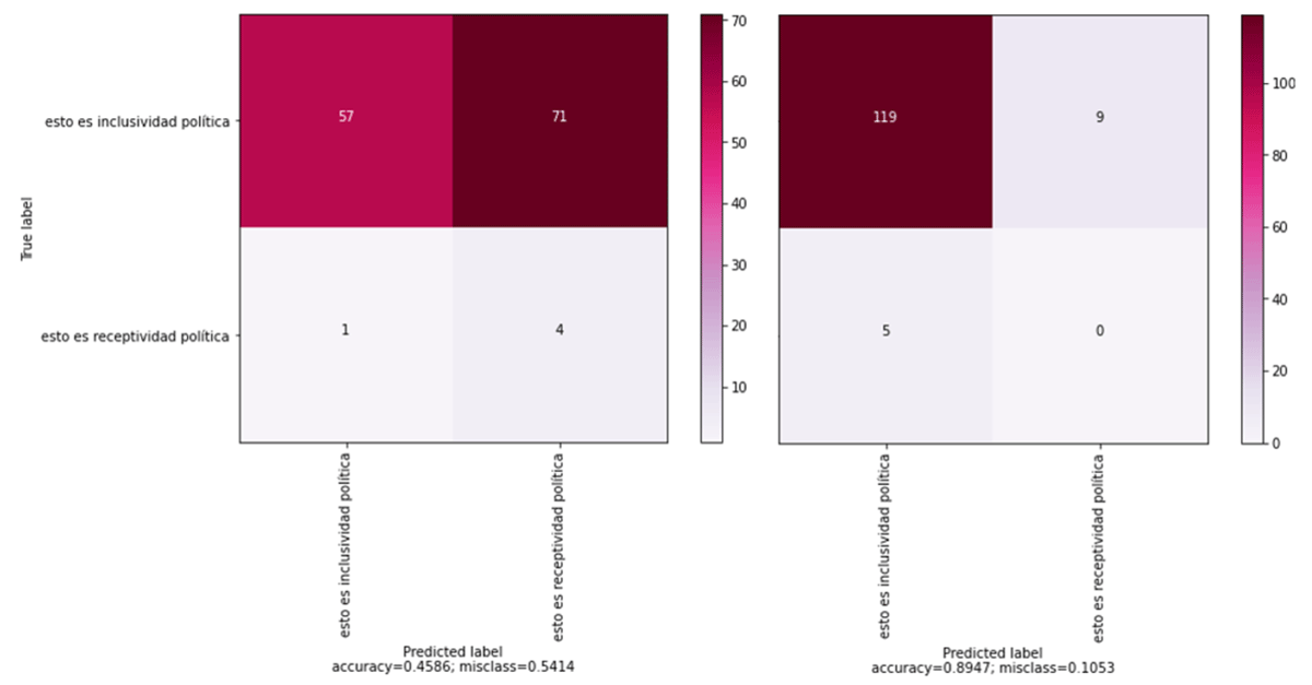 External policy effectiveness: confusion matrix with second labels