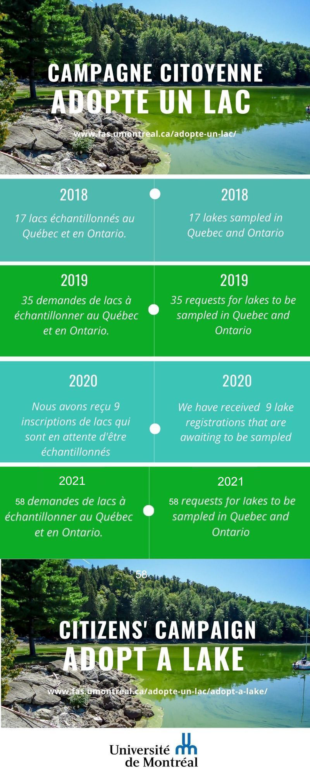 Adopt a Lake infographic