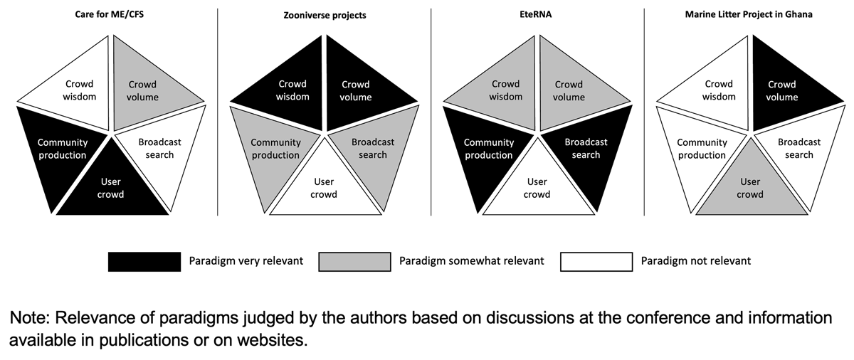 Crowd Paradigm Diamond