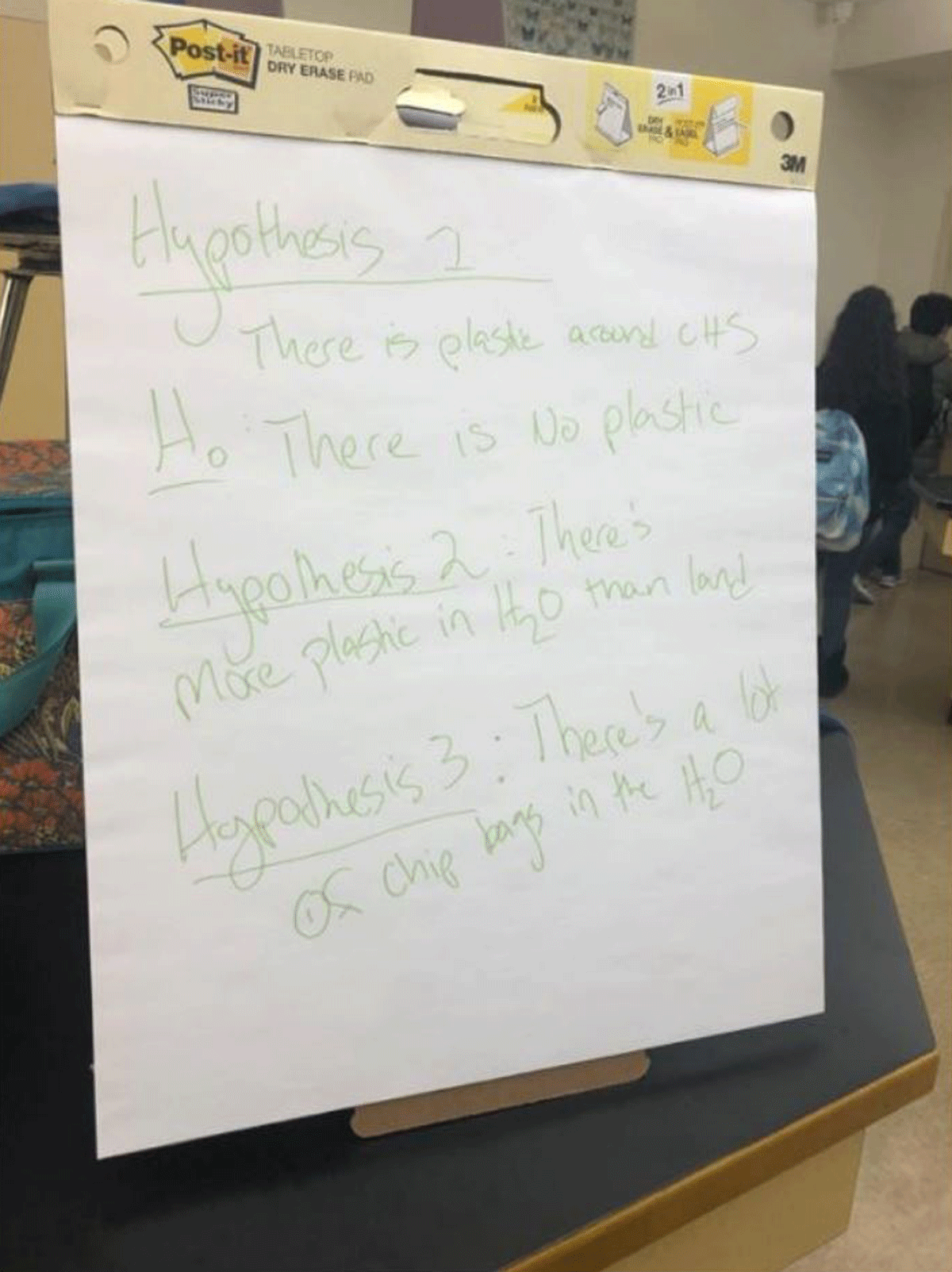 Student Generated Hypotheses from the Aferschool Program Prior to Data Collection. Photo: Hannah Nolan
