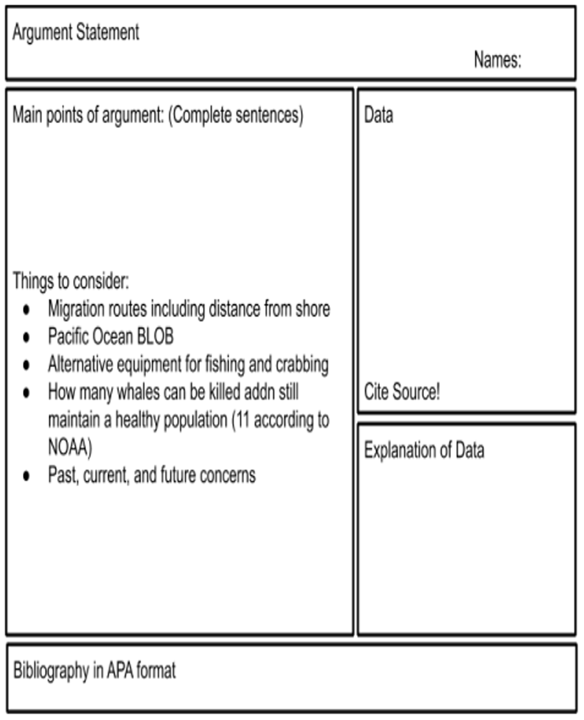 Figure Template used to guide students for creation of their visual aids for the mock trial