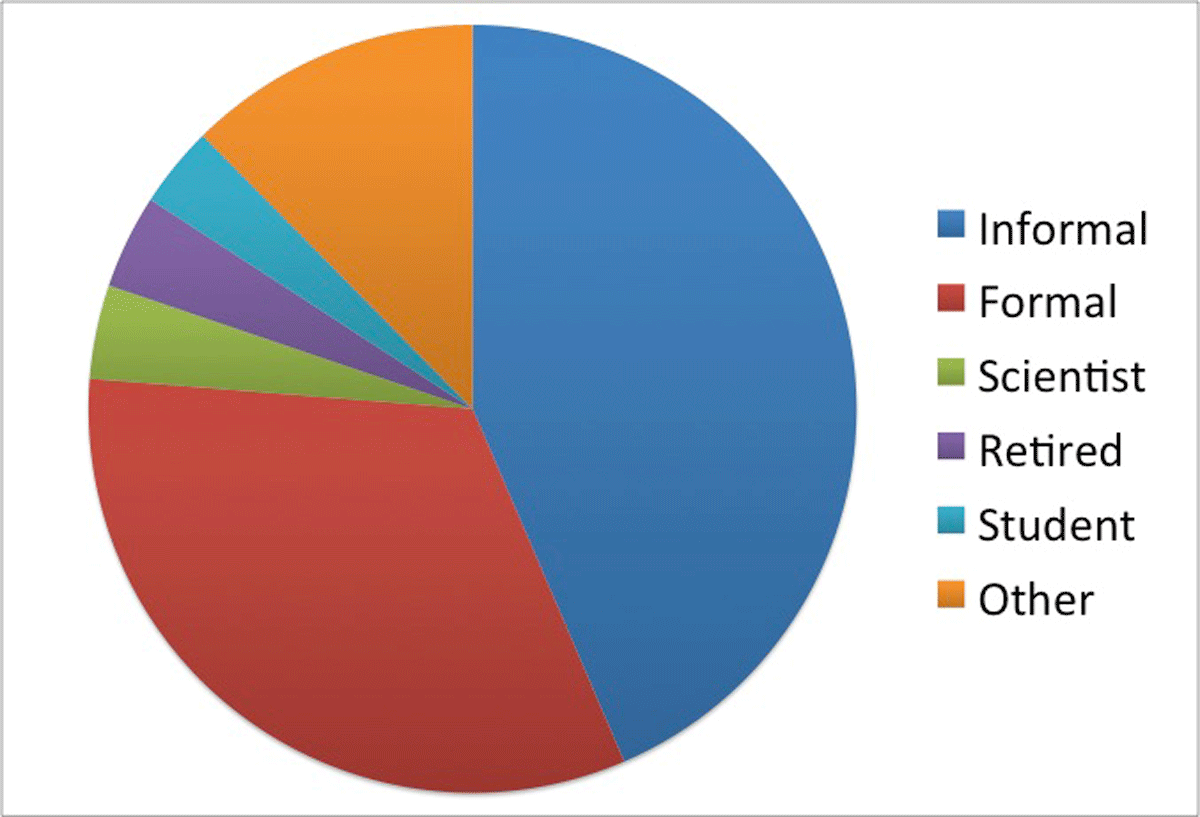 Pie chart of primary professions of NMEA members in 2018