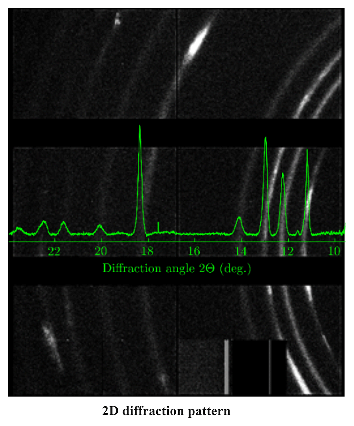 2D raw diffraction image and its corresponding 1D spectrum