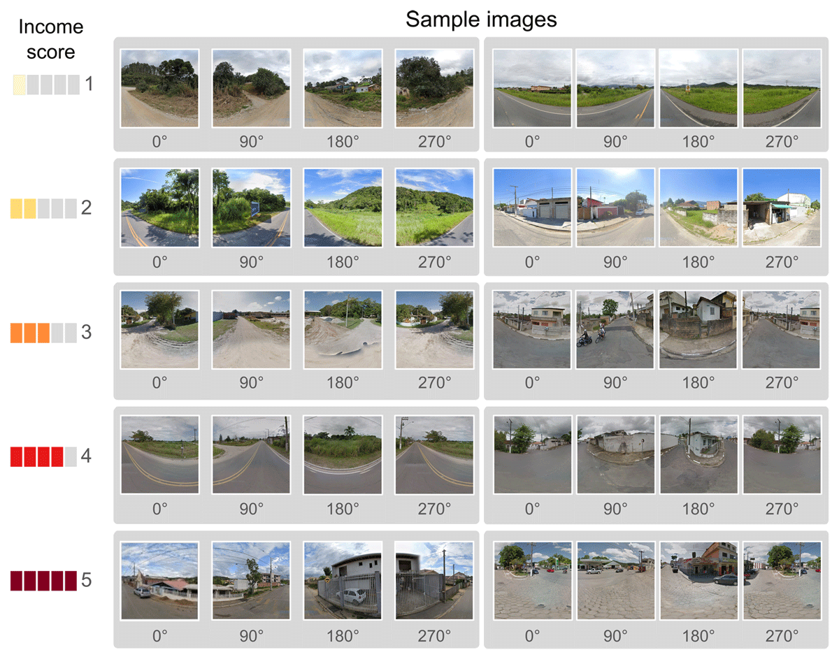 Examples of two panoramic images for each income score taken