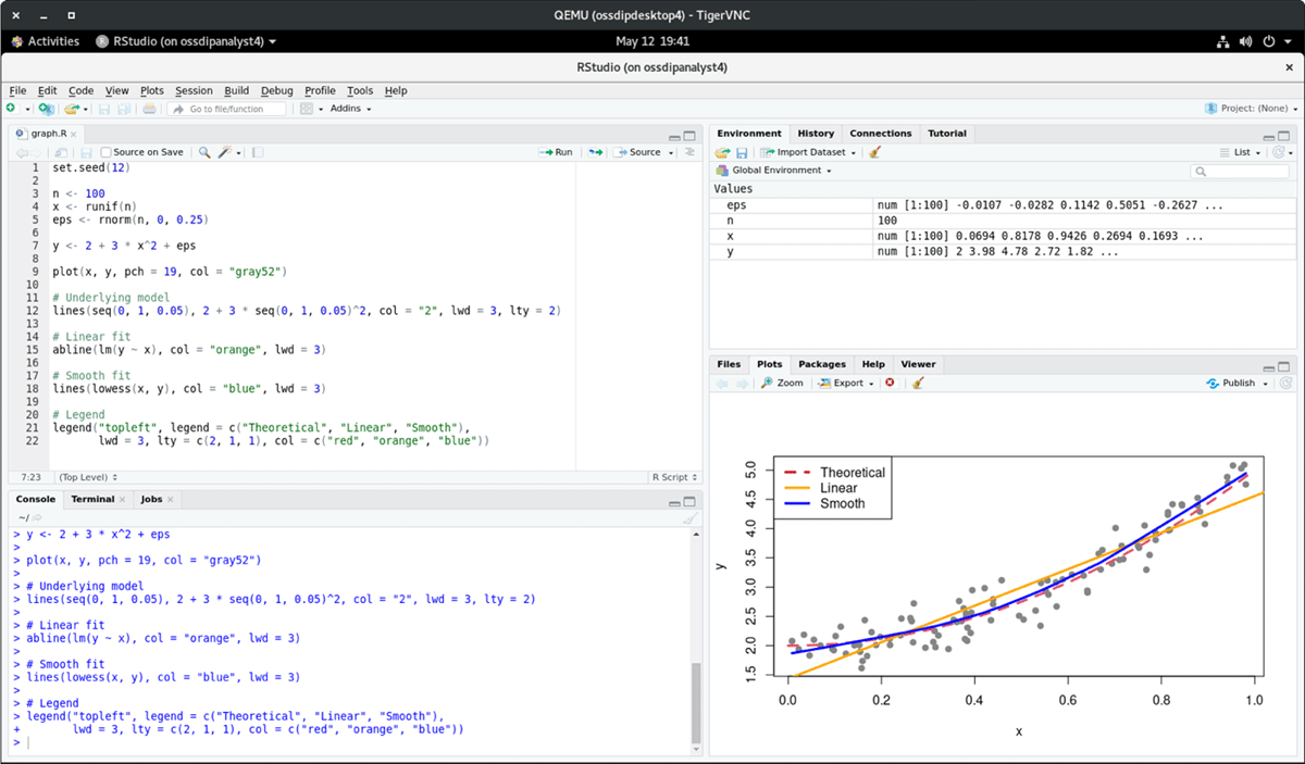 The Analyst can visit sensitive data using e.g. RStudio through the windowing system from the Remote Desktop-VM