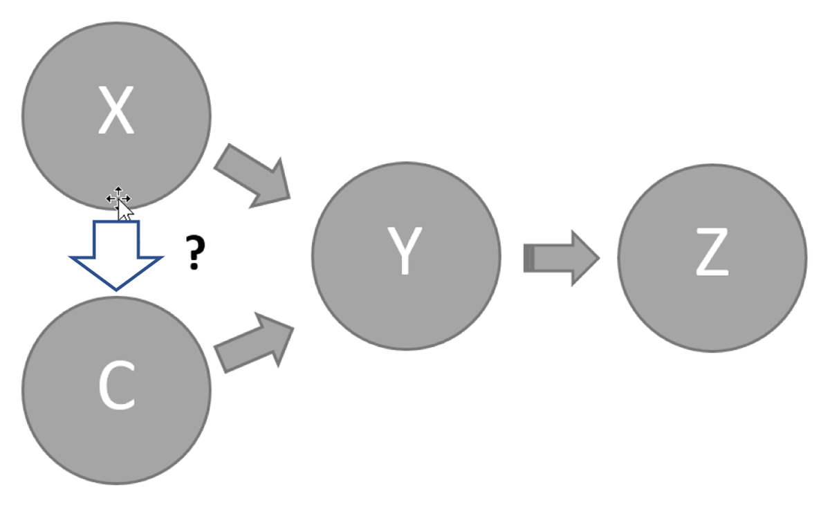 Causal inference in prescriptive analytics problem formulations