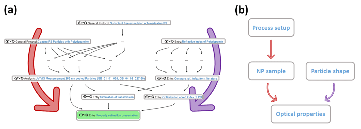 Example for collaborative workflow in CRC1411