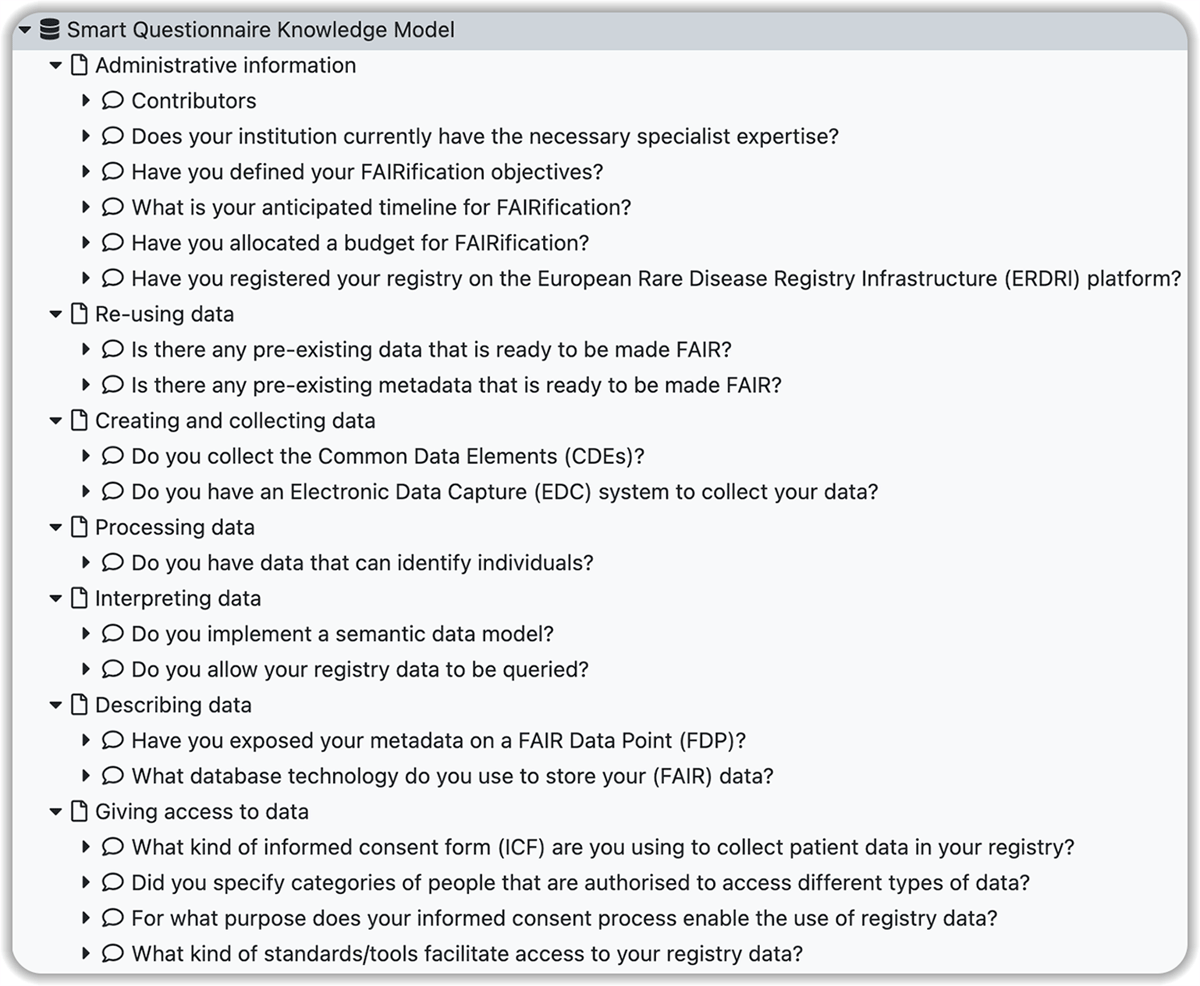 Screenshot of the Data Stewardship Wizard knowledge model editor