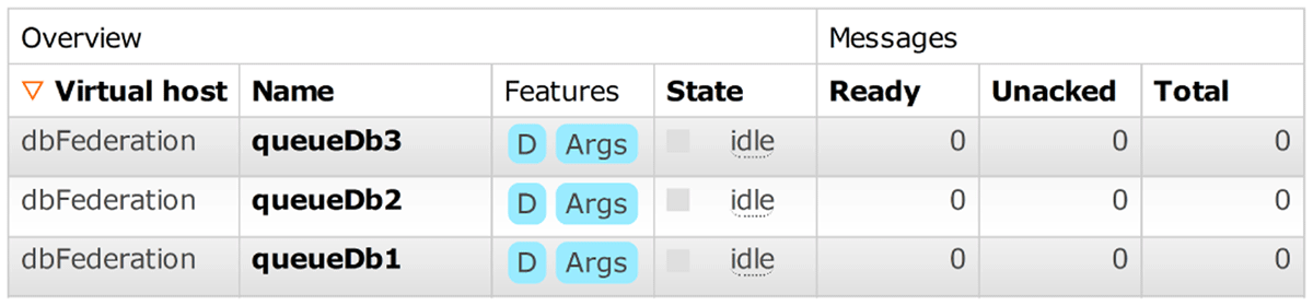 Defined queues on a RabbitMQ server