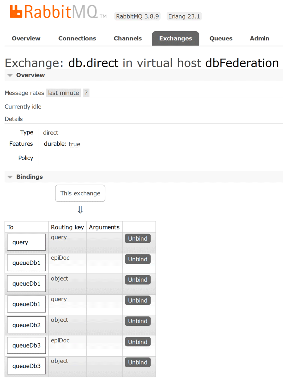 Defined bindings