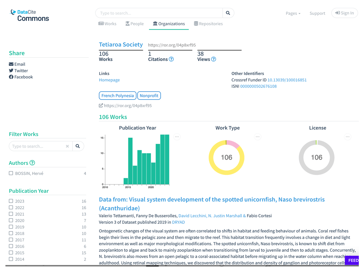 DataCite Commons dashboard for the Tetiaroa Ecostation demonstrates an aggregated view of 106 research outputs connected to the Ecostation using ROR and DMP-IDs. https://commons.datacite.org/ror.org/04p8xrf95