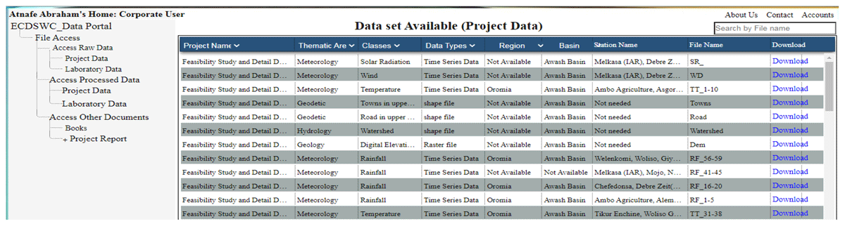 Table-based dataset access