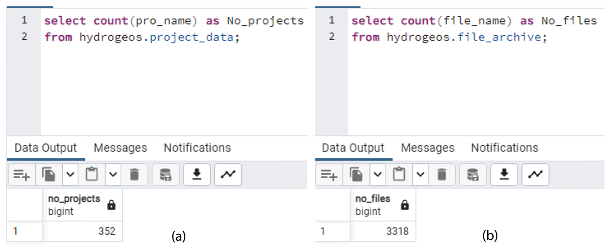 (a) Query that counts projects data stored in database. (b) Query that counts binary files stored in database