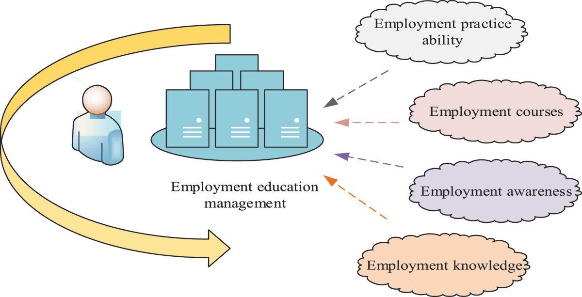 Main data processing of employment education management