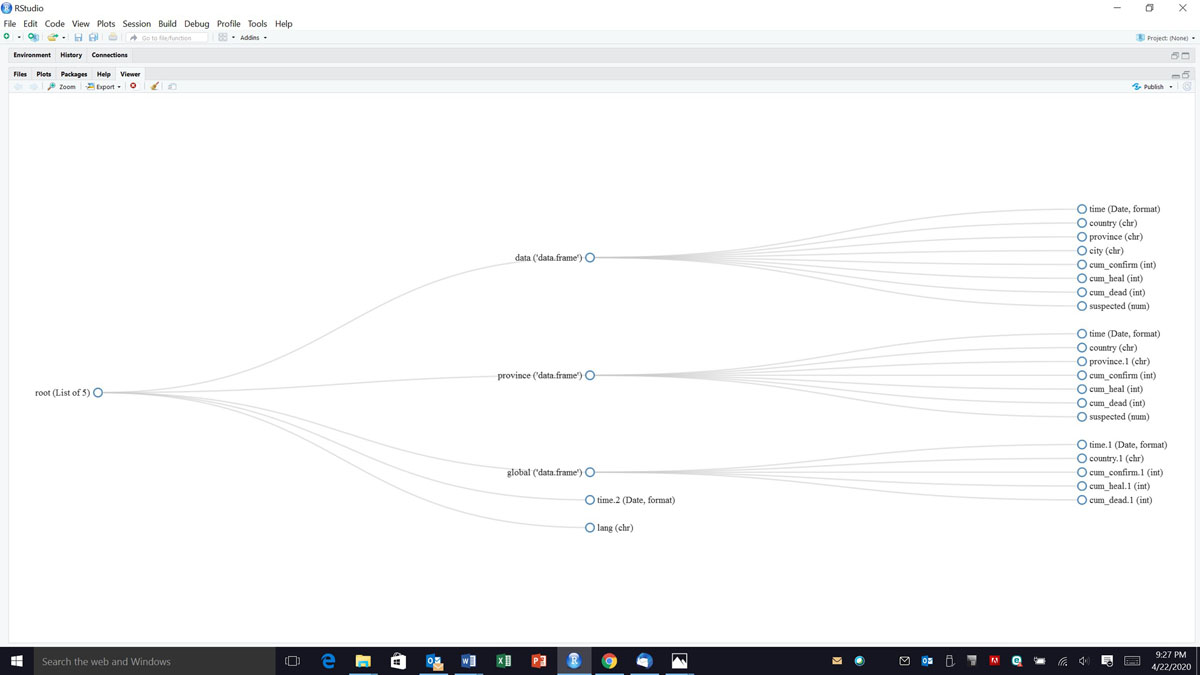 DataExplorer visualization of the underlying data structure (author generated)