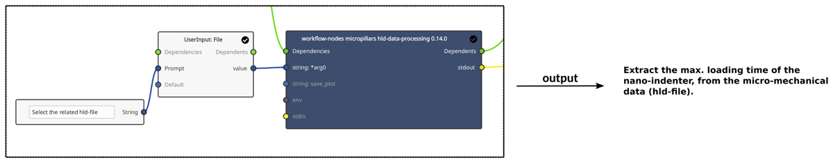 KadiStudio Use-Case: Automated Data Processing for a Micromechanical Testing Experiment