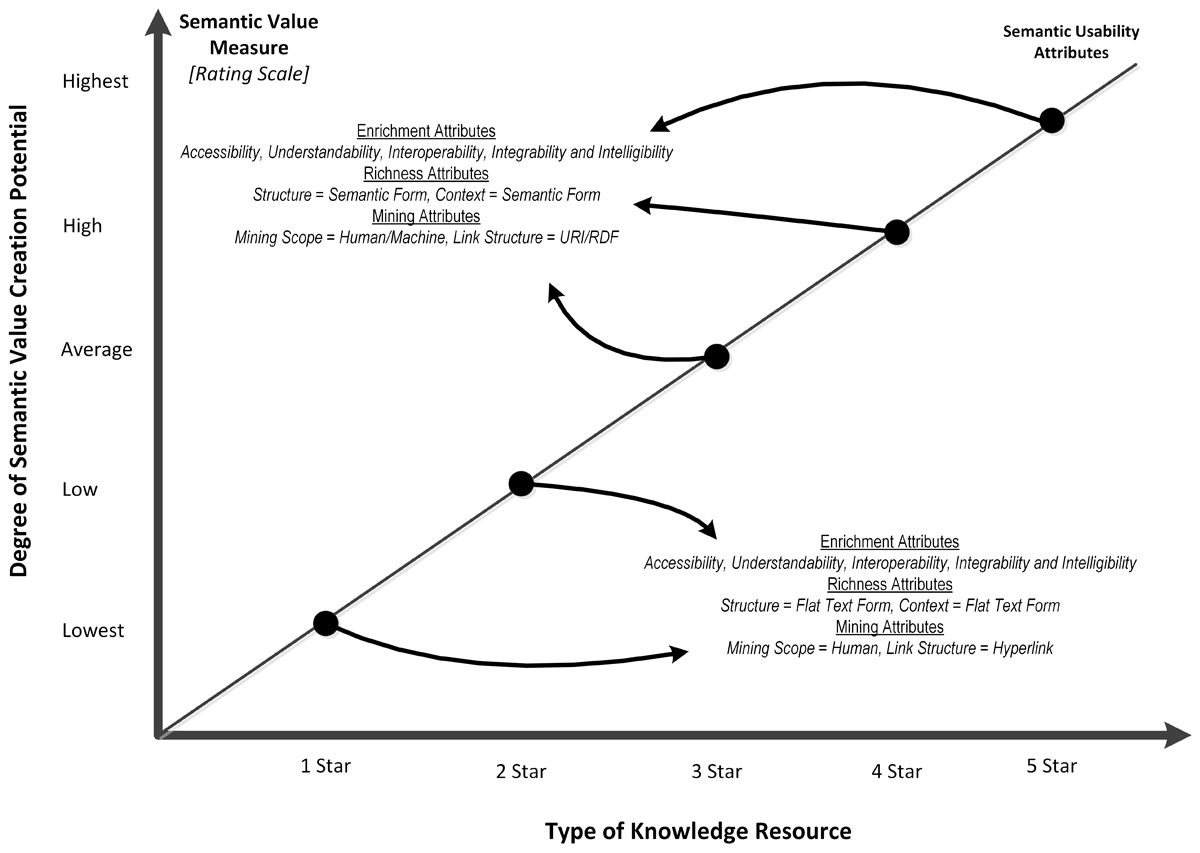 Semantic usability assessment model