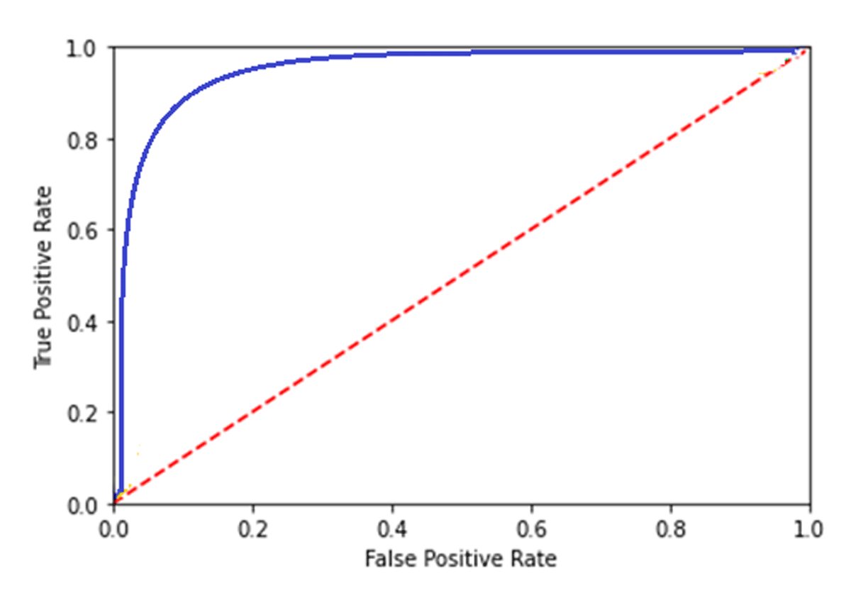 ROC Curve