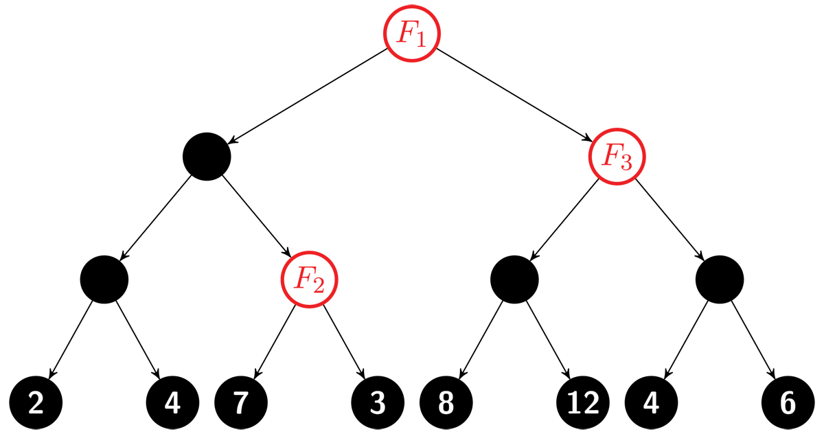 Example showing the creation of partition classes