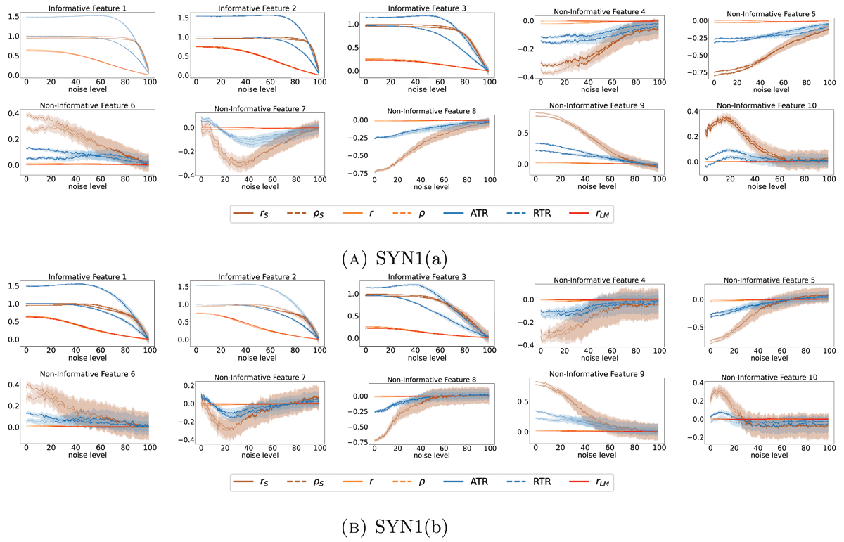 Results for the trend estimators on dataset SYN1