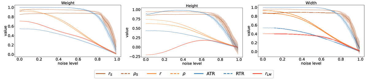 Results for the trend estimators on dataset FISH