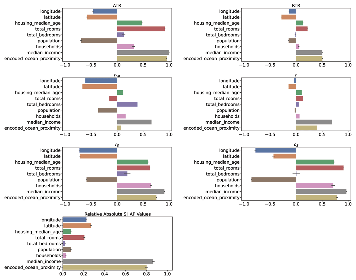 Results for the trend estimators on dataset HOUSING