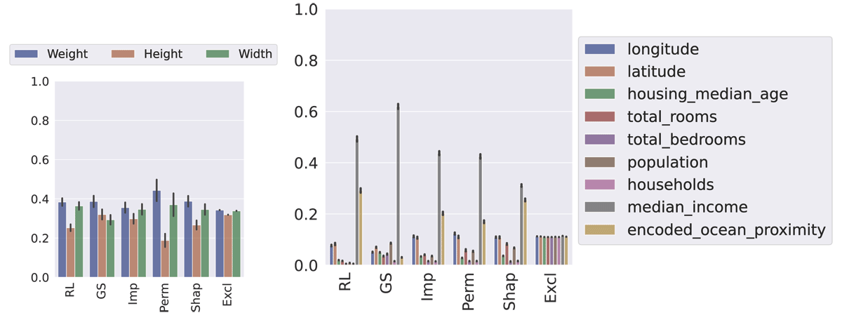 Results for feature importance on datasets FISH and HOUSING